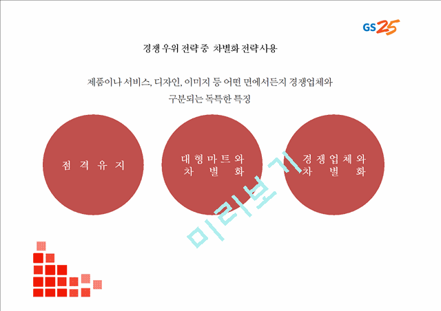 [GS25 마케팅 PPT] GS25 성공요인과 편의점시장분석및 GS25 SWOT분석과 마케팅전략분석및 GS25 미래방향제시.pptx